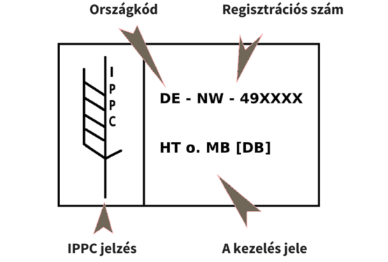 Raklapok hőkezelése